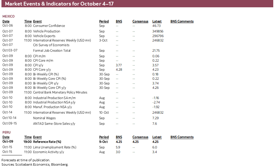Market Events & Indicators for October  4 - 17
