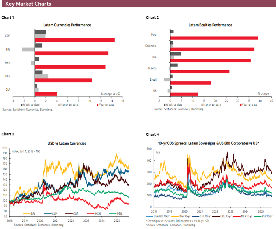 Charts 1-6 Key Market Charts