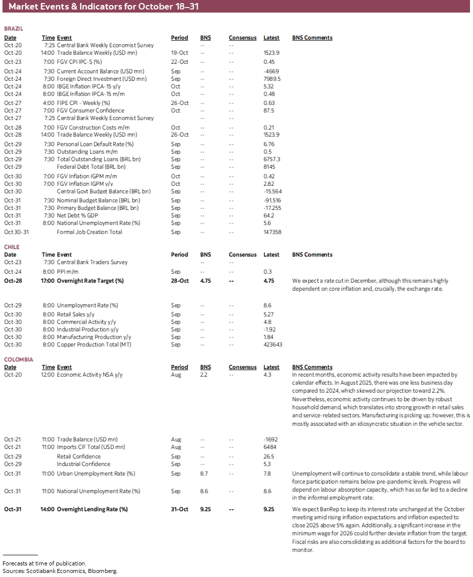 Market Events & Indicators for October 18 - 31