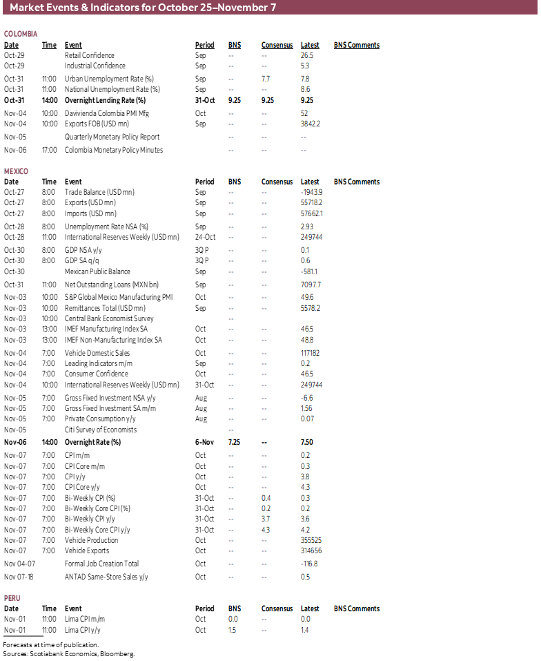Market Events & Indicators for October 25 - November 7