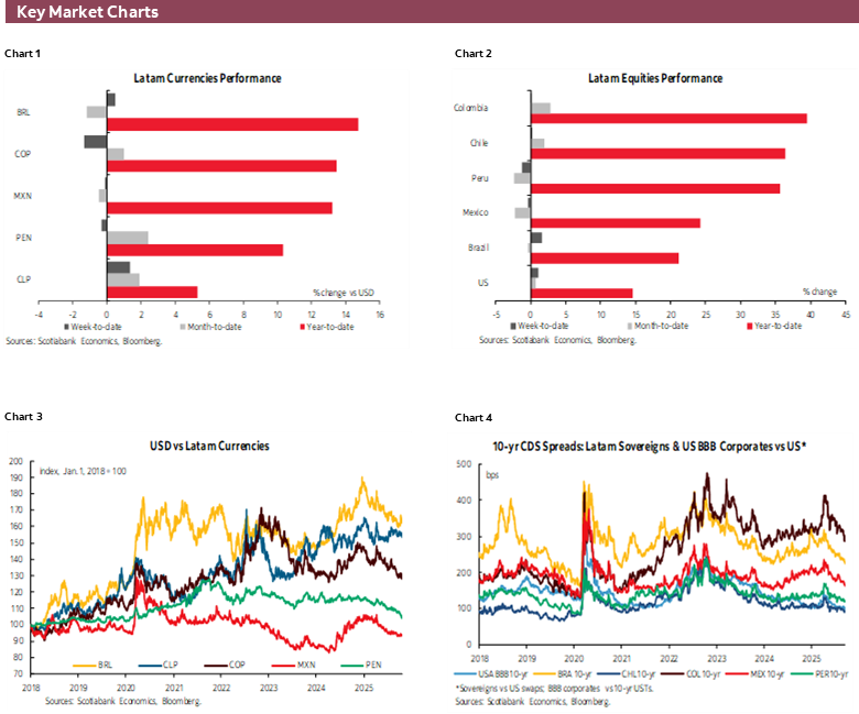 Charts 1-6 Key Market Charts