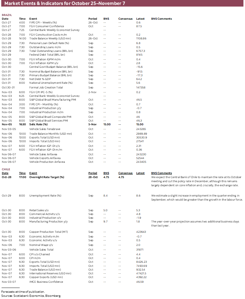 Market Events & Indicators for October 25 - November 7