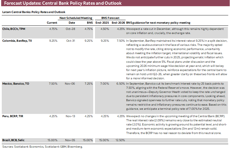 Forecast Updates: Central Bank Policy Rates and Outlook