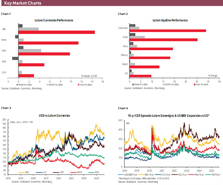 Charts 1-6 Key Market Charts