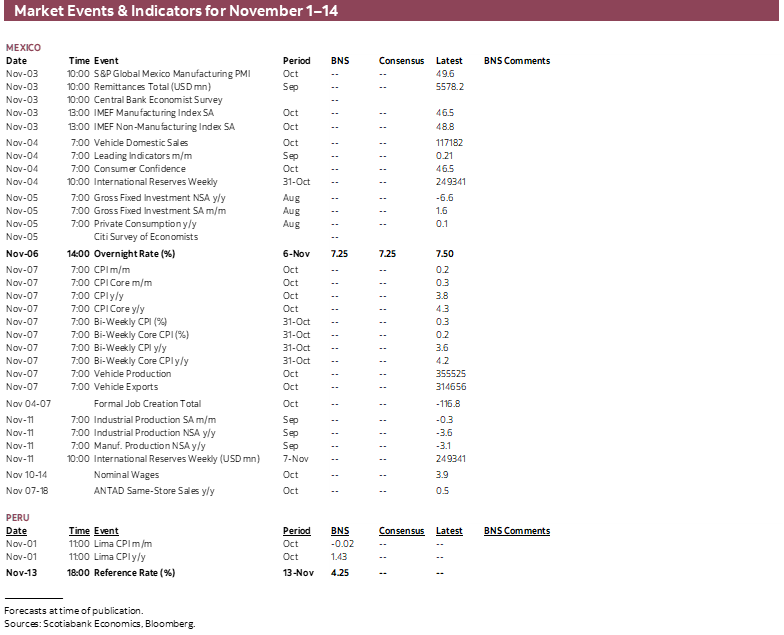 Market Events & Indicators for November 1 - 14