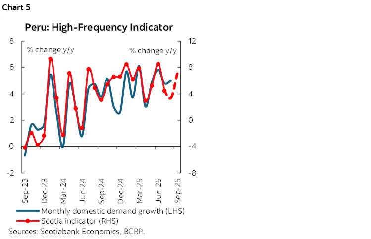 Chart 5: Peru: High-Frequency Indicator