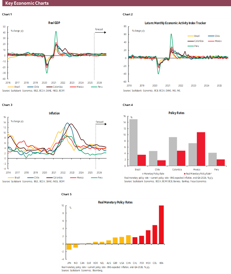 Charts 1-6 Key Economic Charts