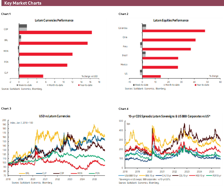 Charts 1-6 Key Market Charts