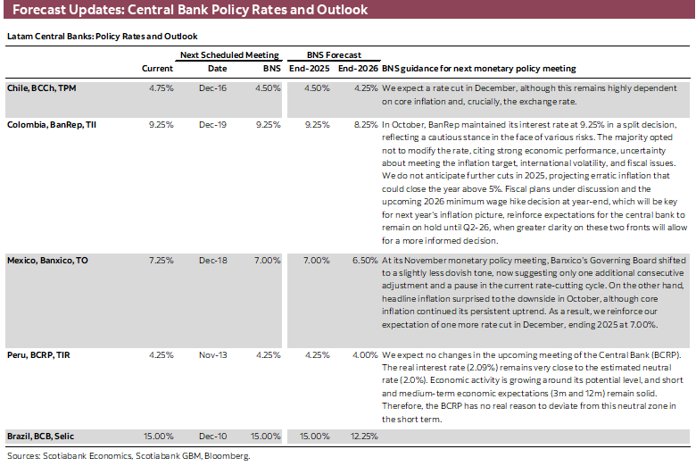 Forecast Updates: Central Bank Policy Rates and Outlook