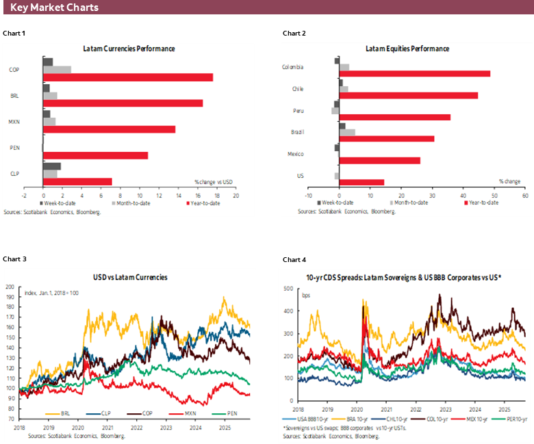 Charts 1-6 Key Market Charts