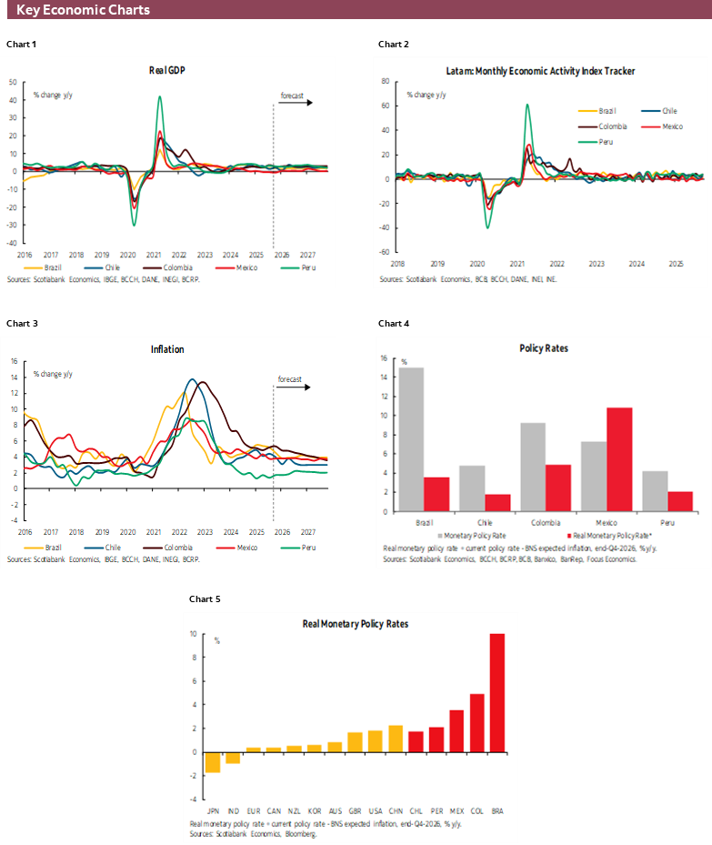 Charts 1-6 Key Economic Charts