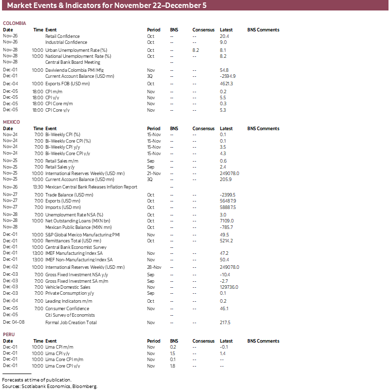 Market Events & Indicators for November 22 - December 5
