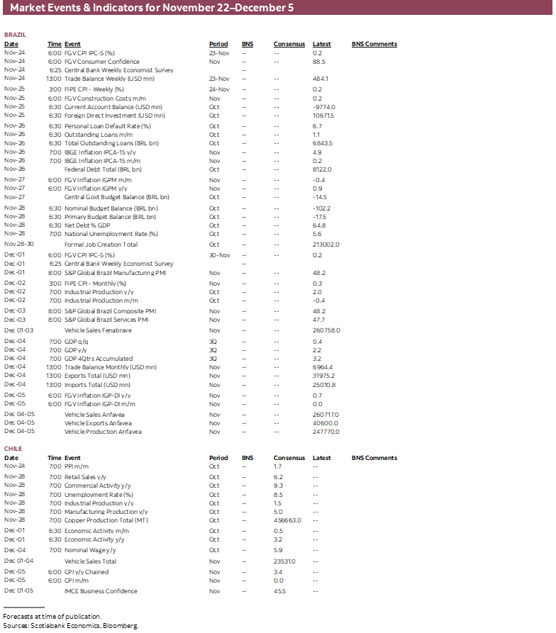 Market Events & Indicators for November 22 - December 5