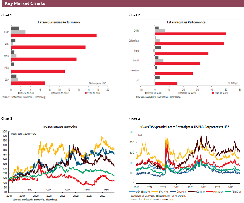 Charts 1-6 Key Market Charts