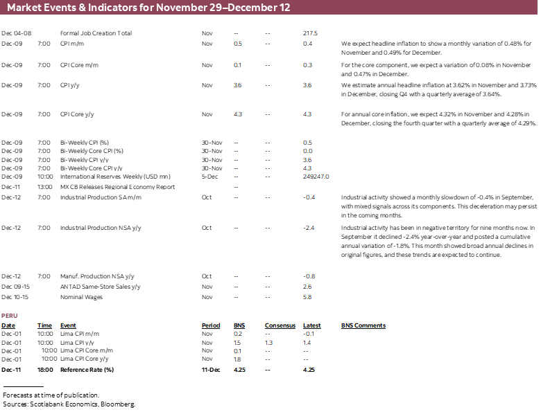 Market Events & Indicators for November 29 - December 12