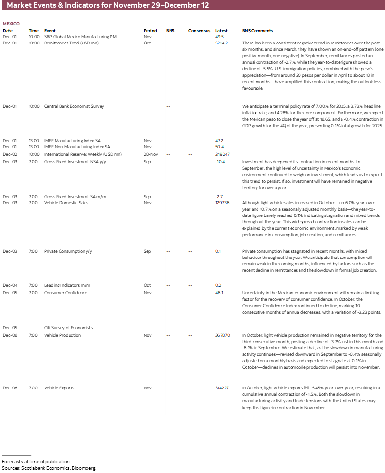 Market Events & Indicators for November 29 - December 12