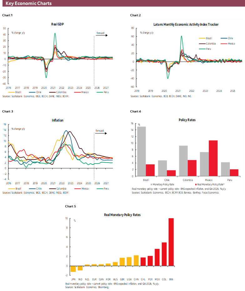 Charts 1-6 Key Economic Charts