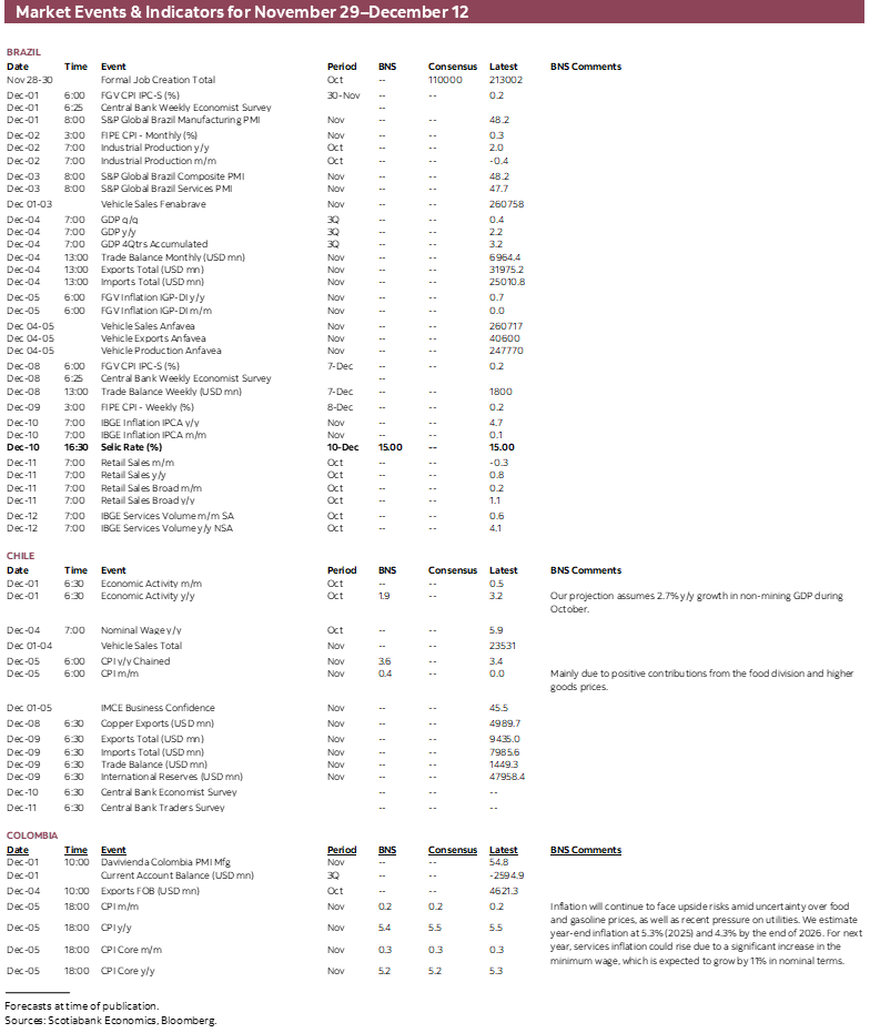Market Events & Indicators for November 29 - December 12