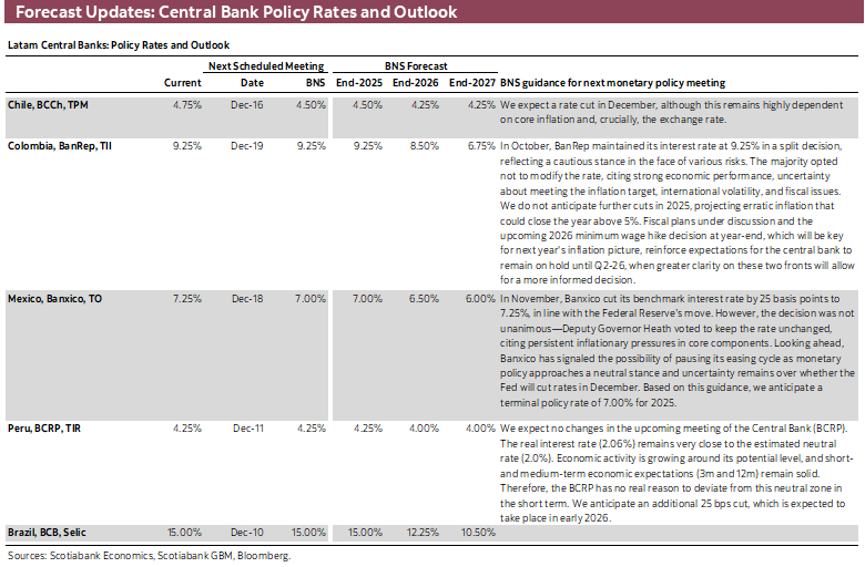 Forecast Updates: Central Bank Policy Rates and Outlook