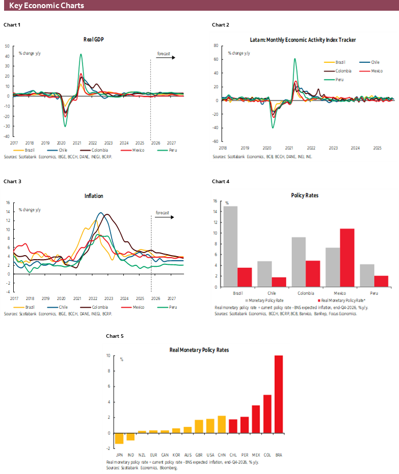 Charts 1-6 Key Economic Charts