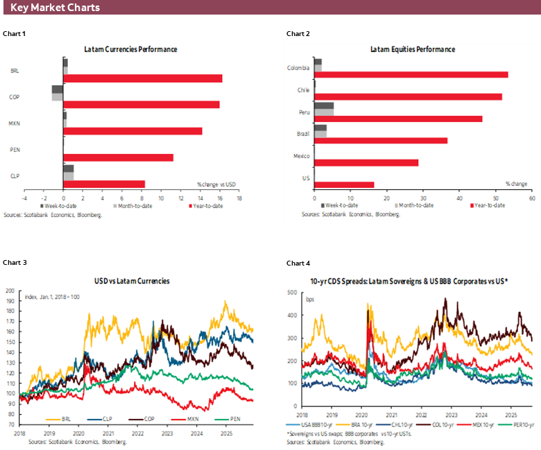 Charts 1-6 Key Market Charts