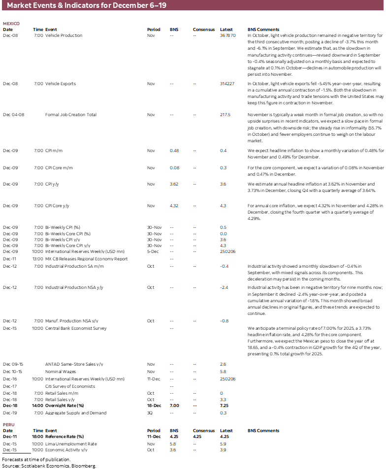 Market Events & Indicators for December 6 - 19