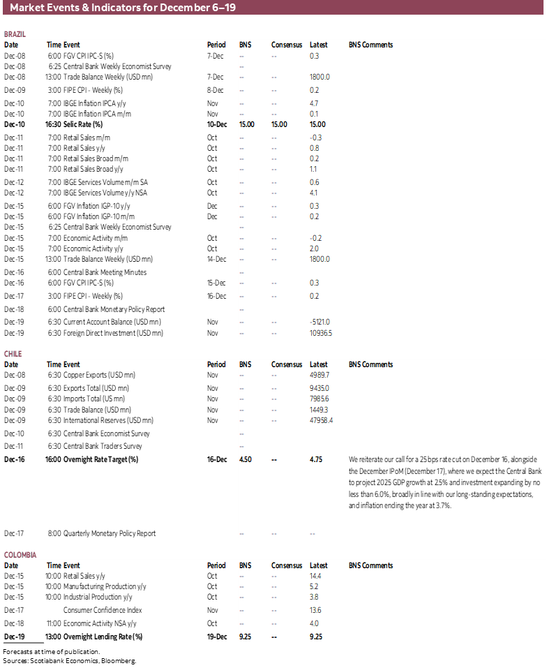 Market Events & Indicators for December 6 - 19