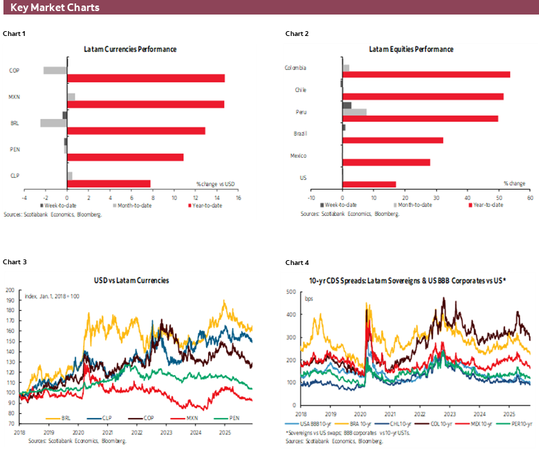 Charts 1-6 Key Market Charts