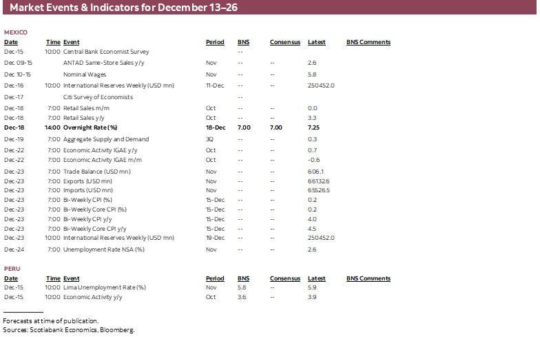 Market Events & Indicators for December 13 - 26