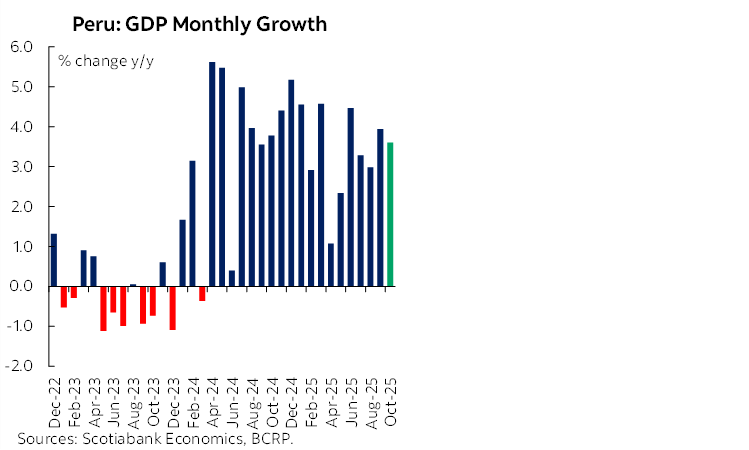 Chart 1: Peru: GDP Monthly Growth