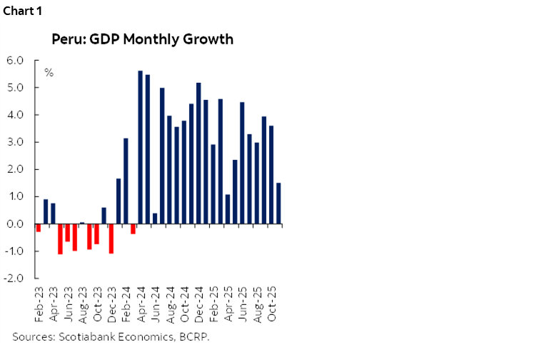 Chart 1: Peru: GDP Monthly Growth