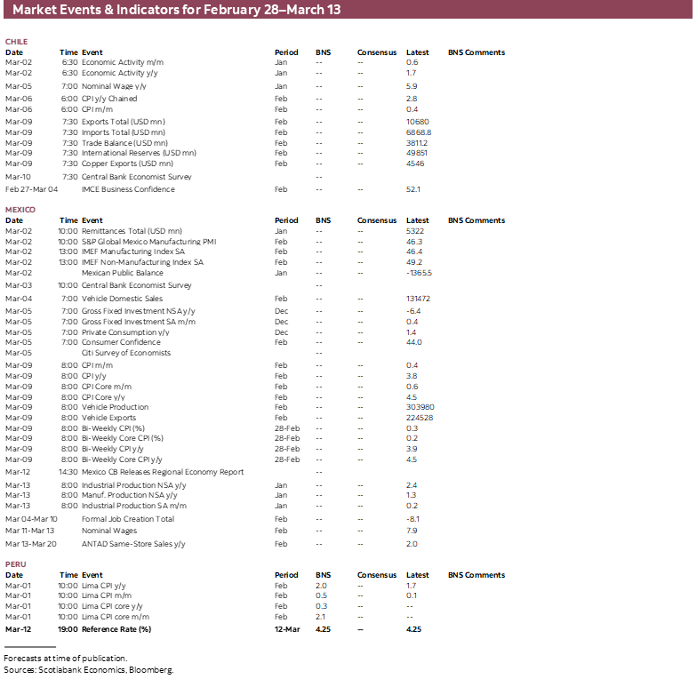 Market Events & Indicators for February 28 - March 13