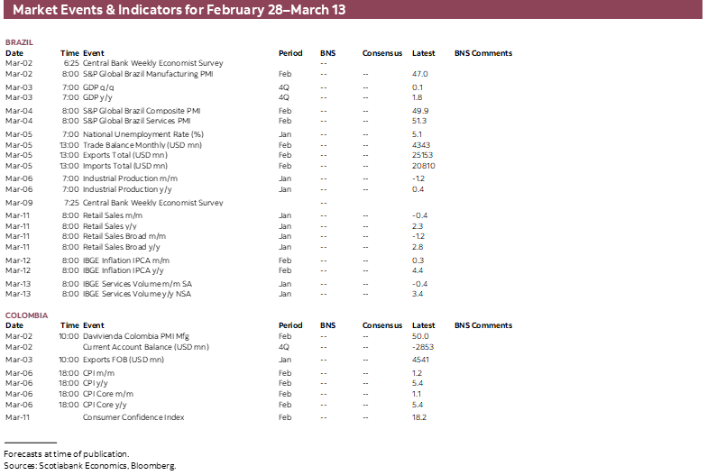 Market Events & Indicators for February 28 - March 13
