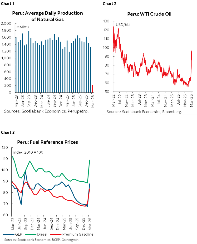Chart 1: Peru: Average Daily Production of Natural Gas; Chart 2: Peru:WTI Crude Oil; Chart 3: Peru: Fuel Reference Prices