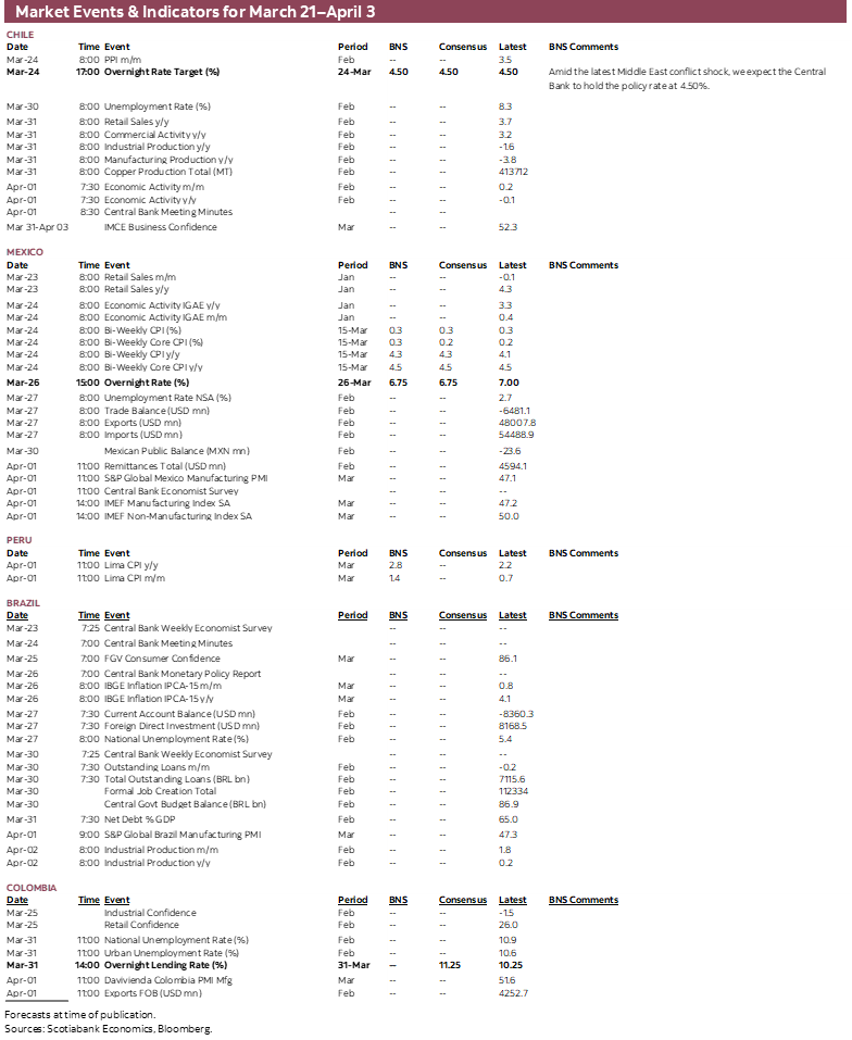 Market Events & Indicators for March 21 - April 3