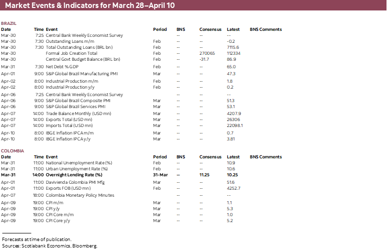 Market Events & Indicators for March 28 - April 10