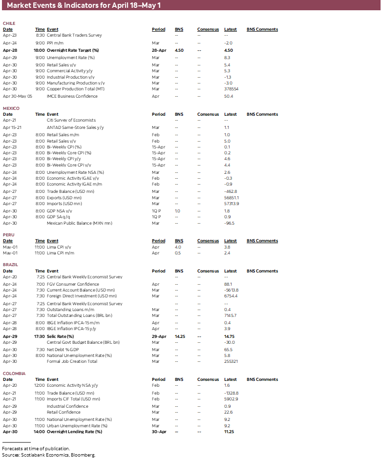 Market Events & Indicators for April 18 - May 1