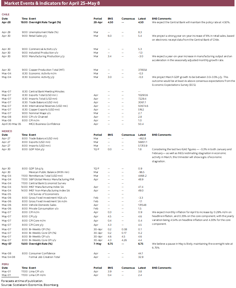 Market Events & Indicators for April 25 - May 8