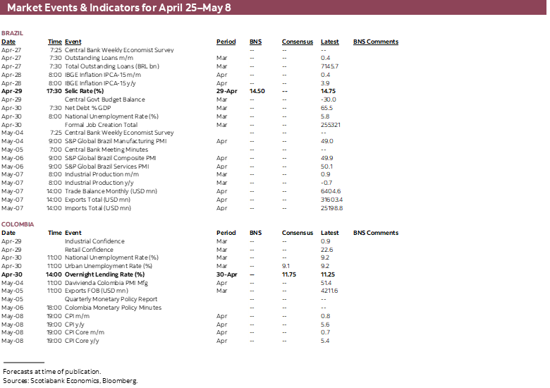 Market Events & Indicators for April 25 - May 8