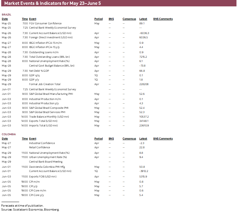 Market Events & Indicators for May 23 - June 5