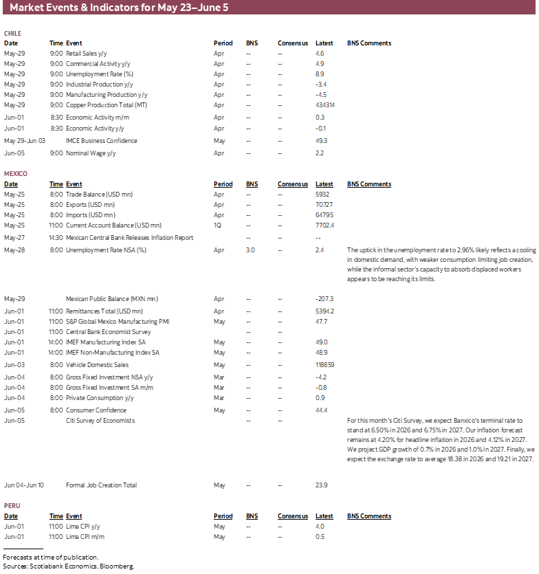 Market Events & Indicators for May 23 - June 5