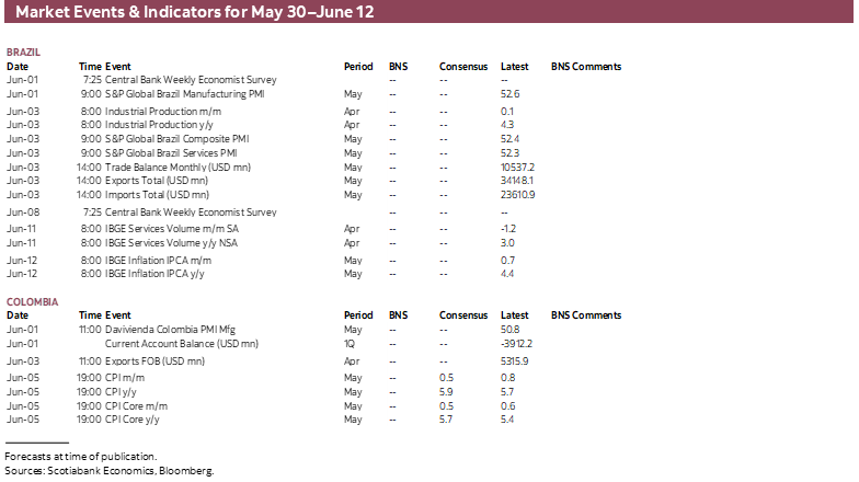 Market Events & Indicators for May 30 - June 12