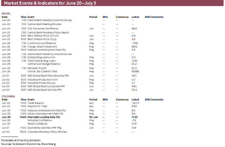 Market Events & Indicators for June 20 - July 3