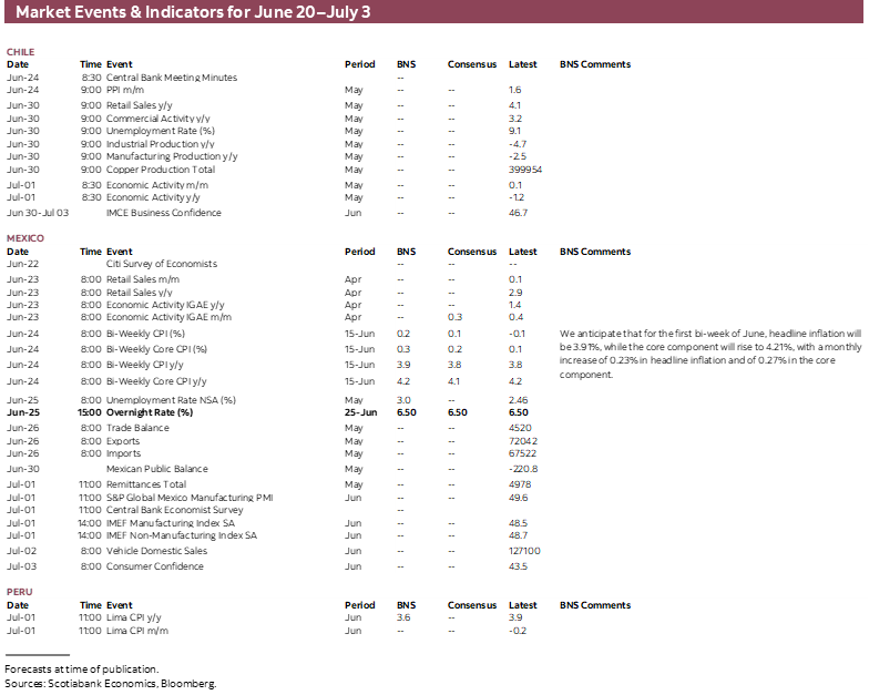 Market Events & Indicators for June 20 - July 3