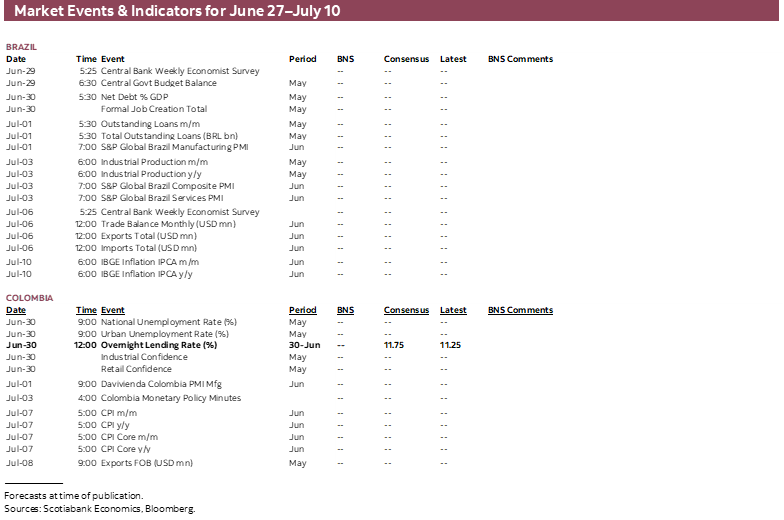 Market Events & Indicators for June 27 - July 10