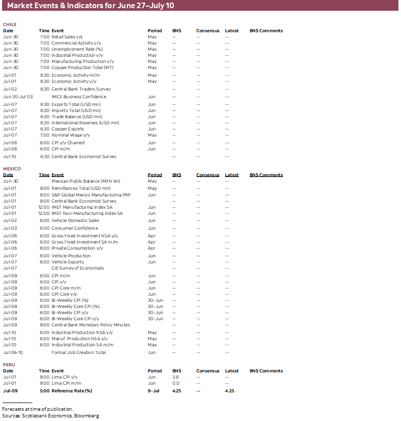 Market Events & Indicators for June 27 - July 10