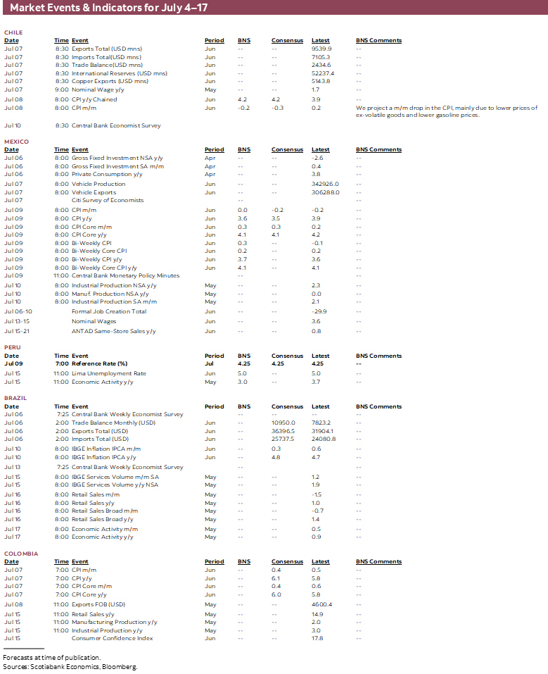 Market Events & Indicators for July 4 - 17