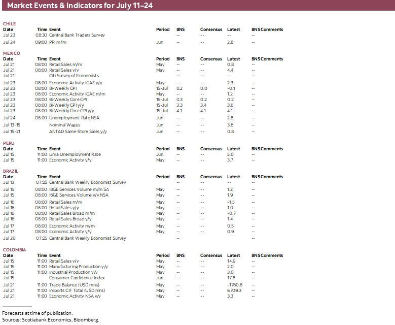 Market Events & Indicators for July 11 - 24