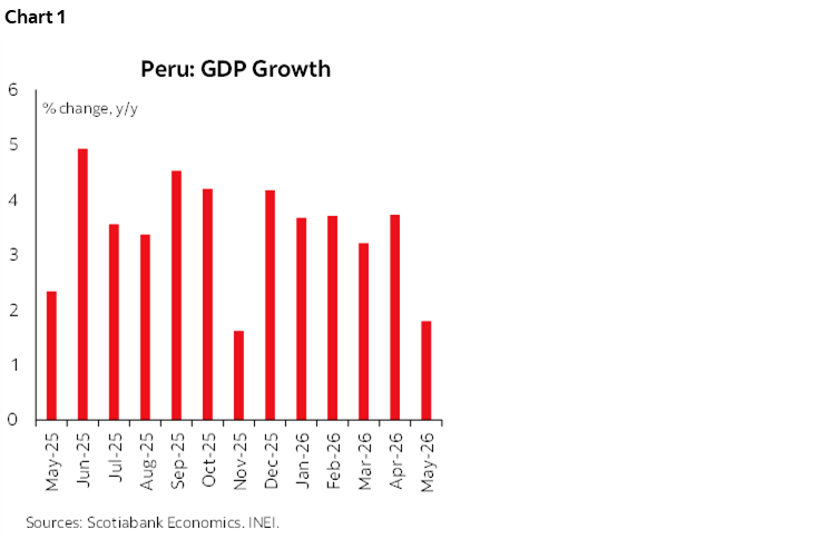 Chart 1: Peru: GDP Growth