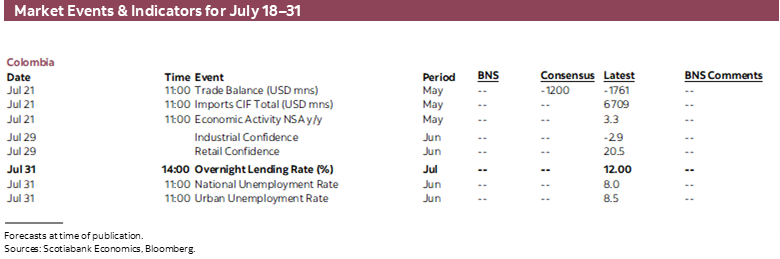 Market Events & Indicators for July 18 - 31